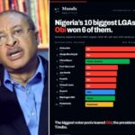 BREAKING: If Anyone Says Peter Obi Has No Structure, Show Them This Picture –Pat Utomi
